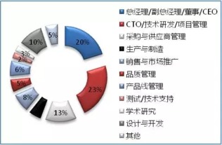 2016深圳國際物聯網技術開發及應用峰會 網絡技術開發的新紀元