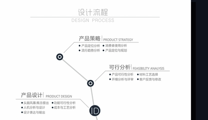 工業設計全鏈路創新 從產品概念到結構研發的專業化服務十年深耕