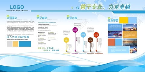 企業歷程，光影鑄就——專業企業簡介與發展歷程照片展板設計服務